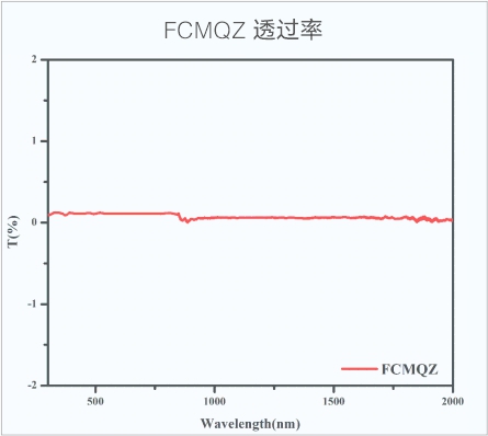 复合米兰体育  透过率.jpg