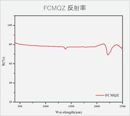 复合米兰体育  反射率.jpg