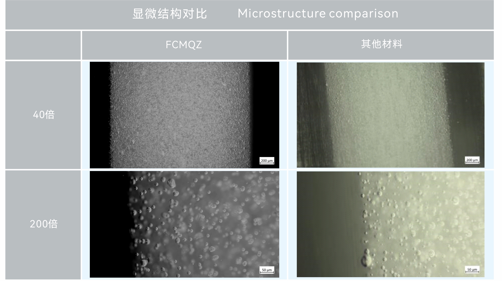 复合米兰体育  显微结构对比.jpg